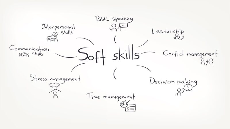 soft skills مهارت های نرم مهارت نرم