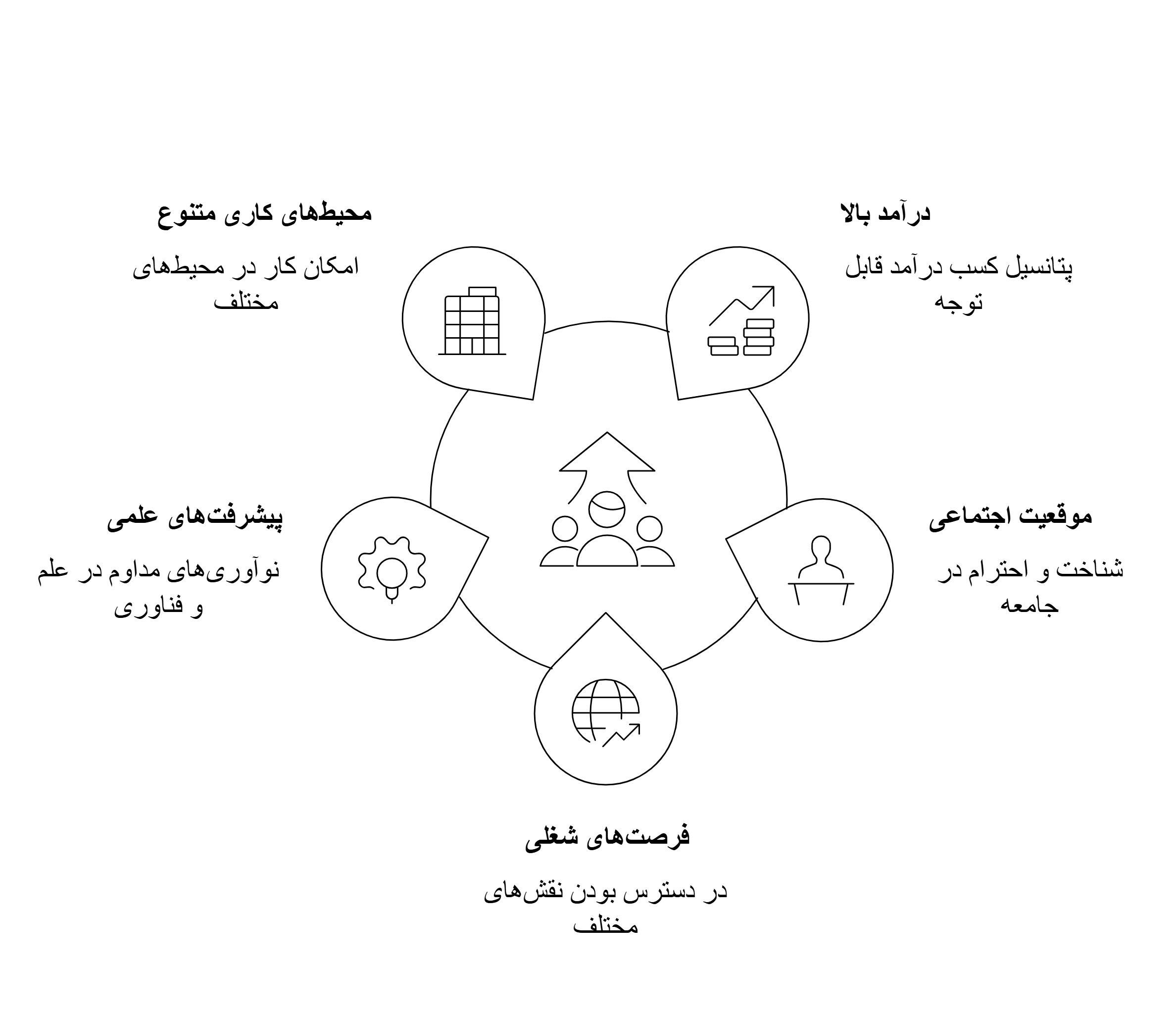 مزایای رشته رادیولوژی